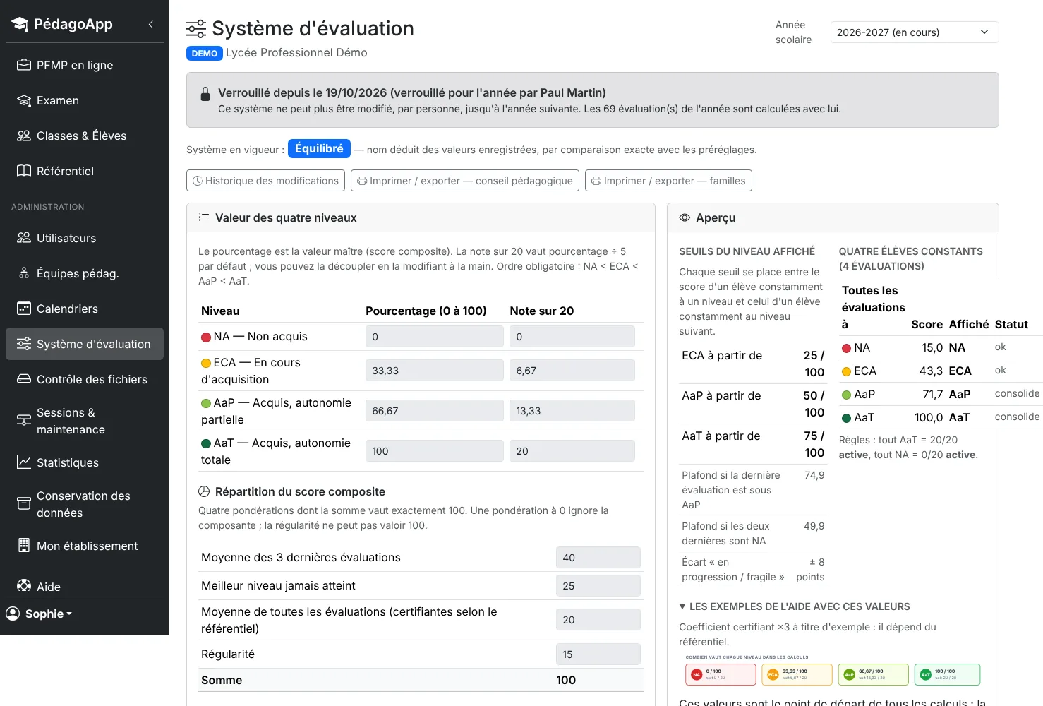 Système d'évaluation de l'établissement : préréglages et barème des quatre niveaux.